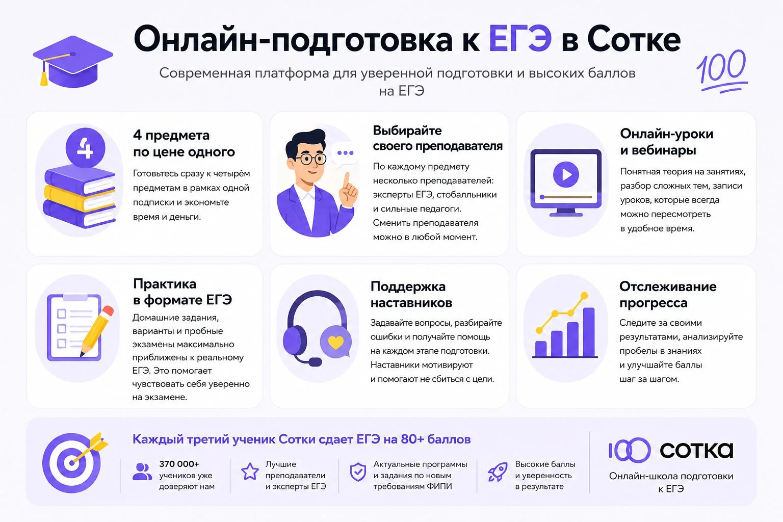 Подготовка к ЕГЭ и ОГЭ трудоёмкое и дорогостоящее удовольствие!