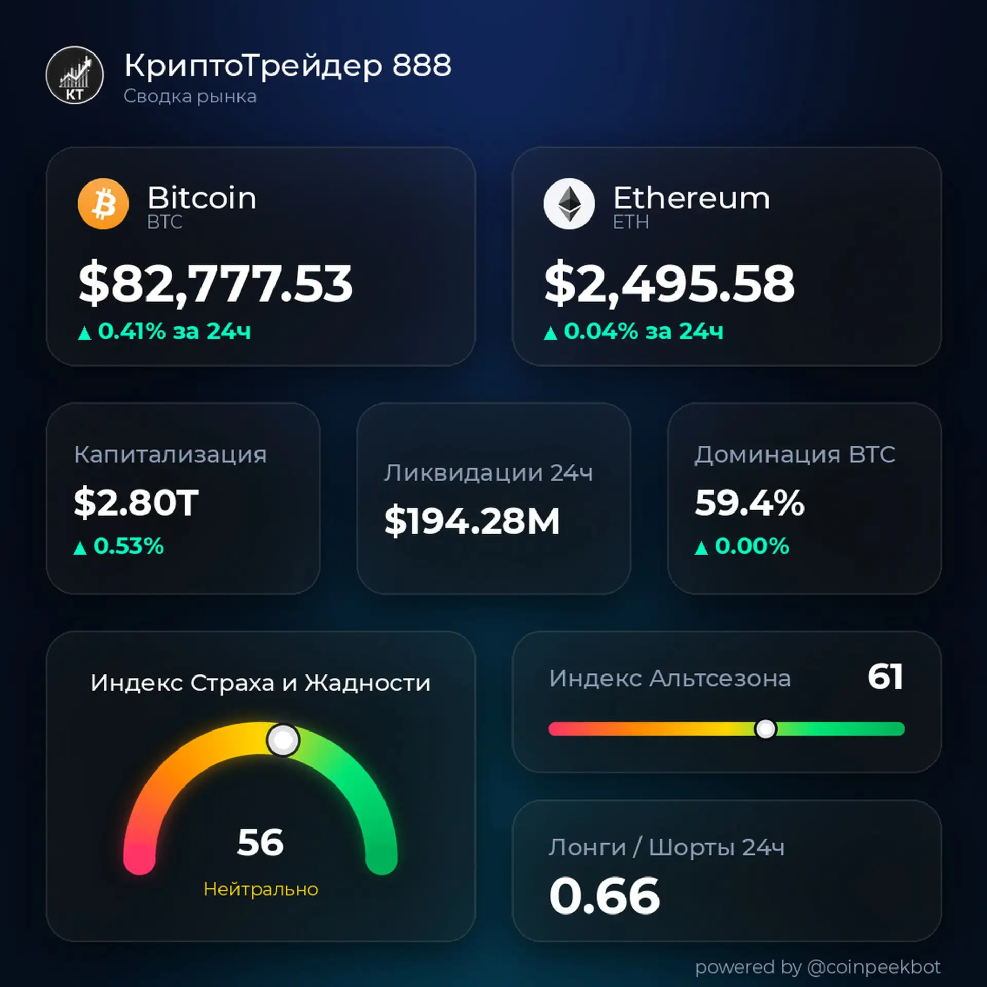 📈 КриптоТрейдинг. Новости.