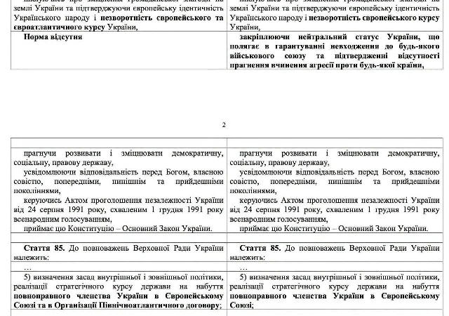 В Верховной Раде появился законопроект о внесении изменений в Конституцию для закреплен...