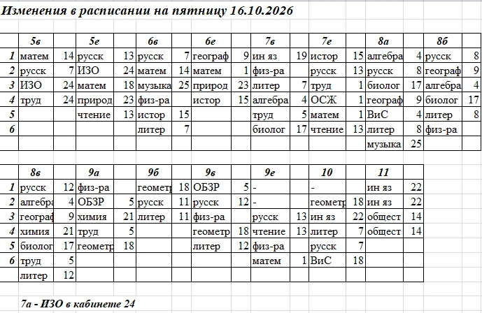 Добрый день, обратите внимание на изменения