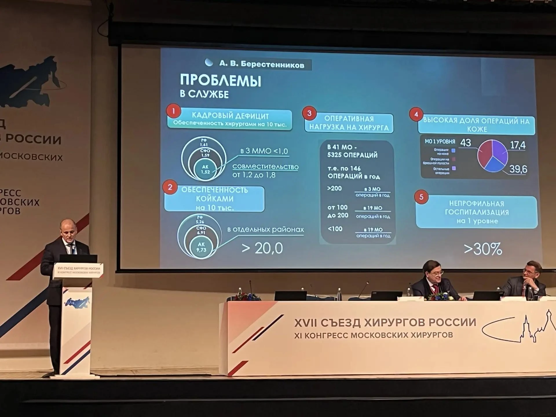 Принимаю участие в XVII Съезде хирургов России, который проходит совместно с XI Конгрес...