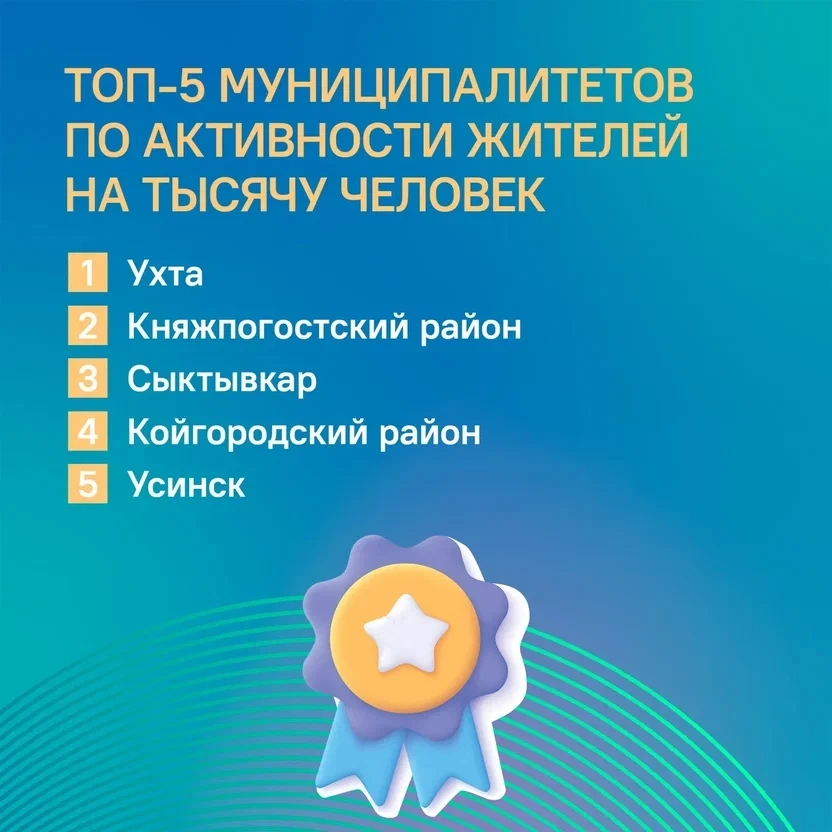 🏆 Представляем рейтинг муниципалитетов по активности жителей в соцсетях в сентябре