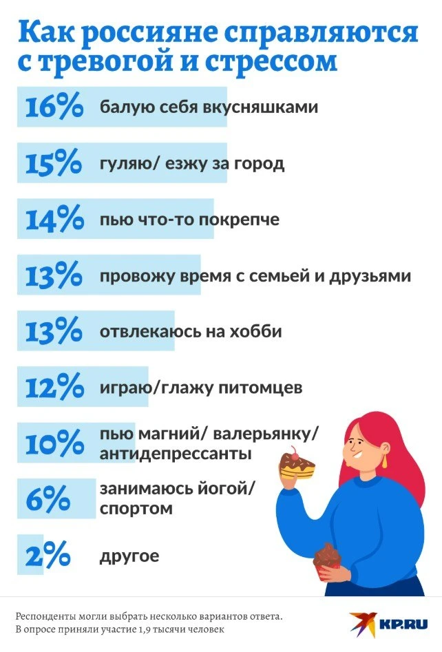 📊 Россияне рассказали в опросе KP.RU, как справляются осенью с тревогой и стрессом