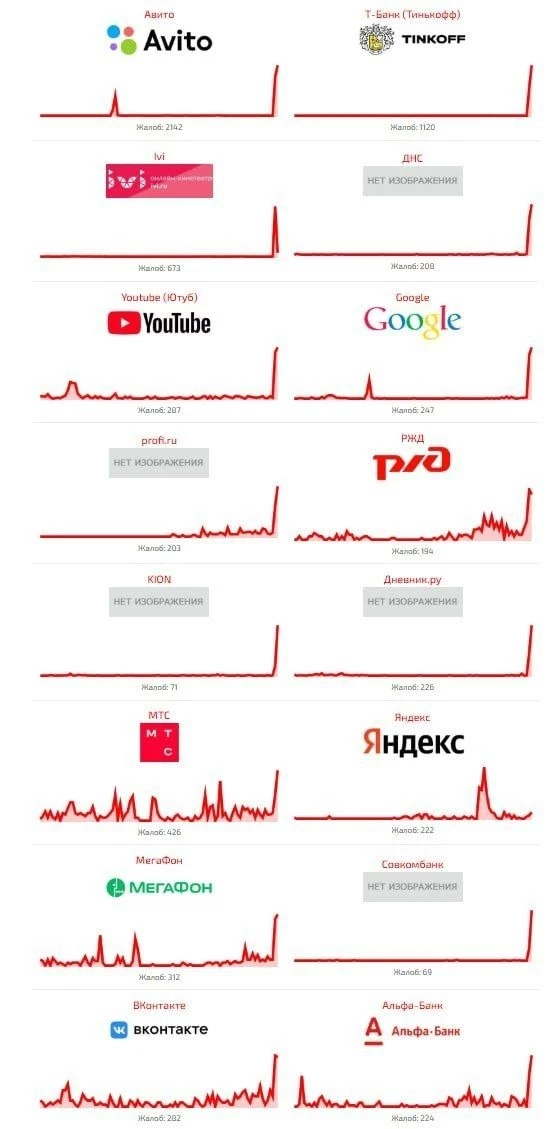 Масштабный сбой в рунете