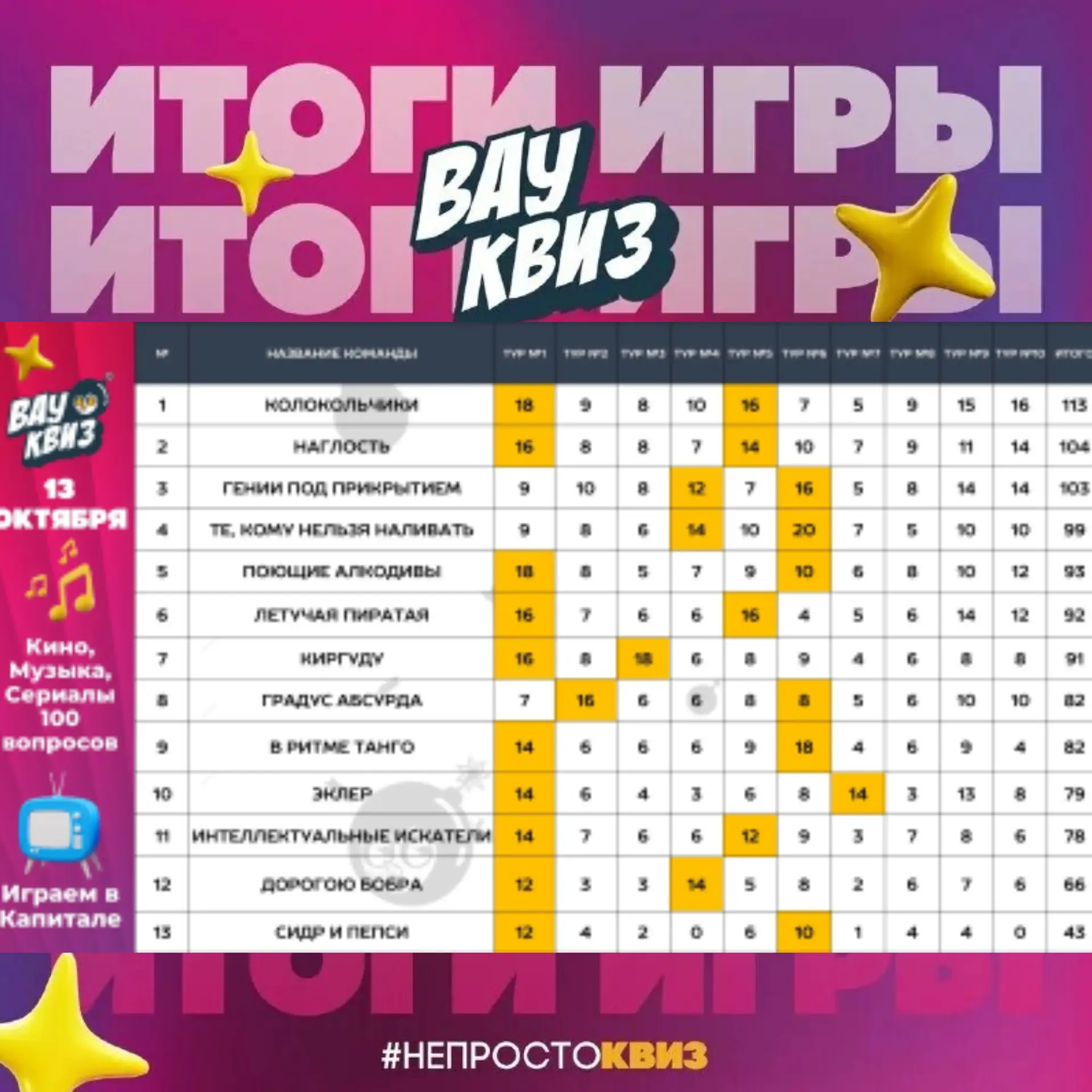 Отлично сыграно! 👍