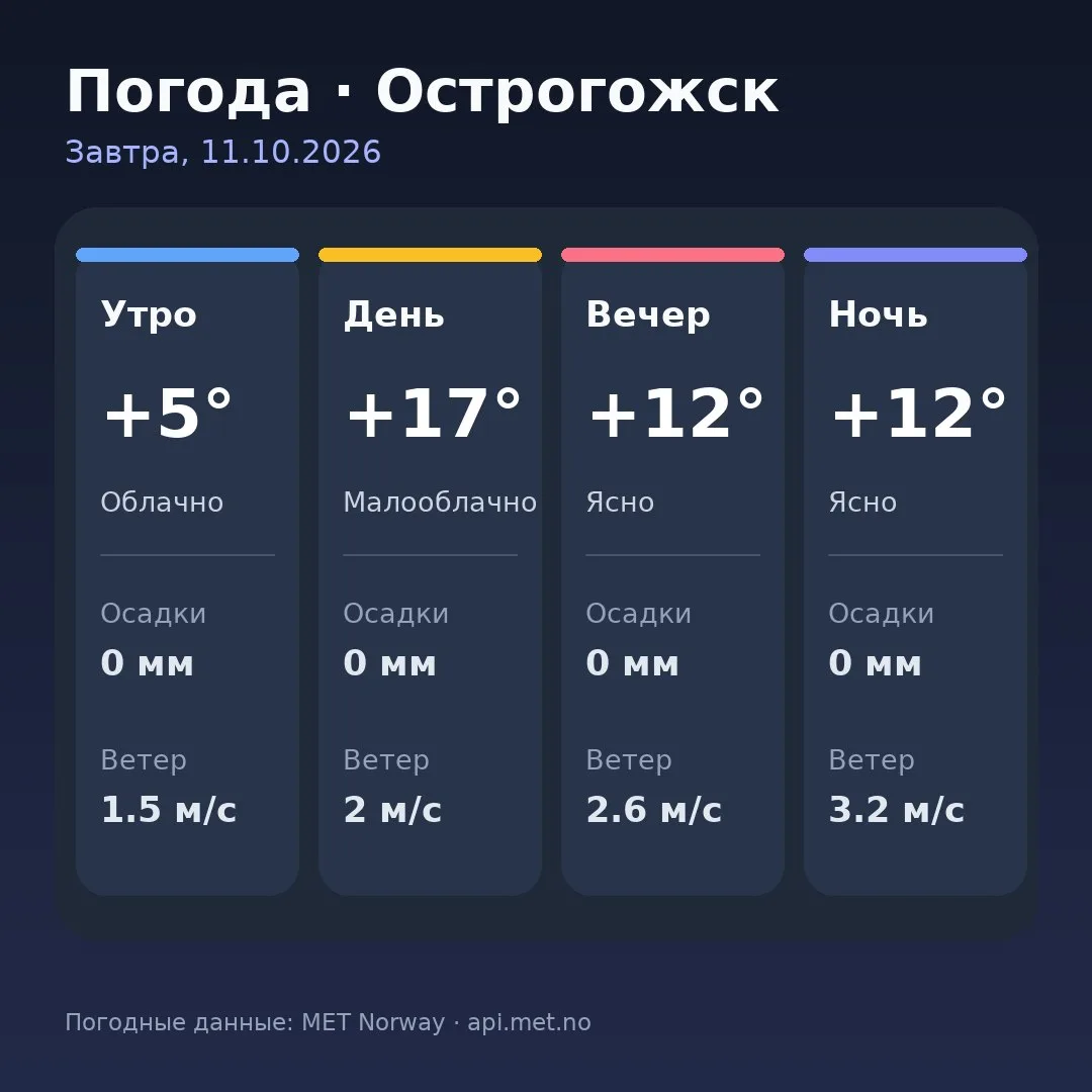 🥱 Доброе утро, Острогожск!