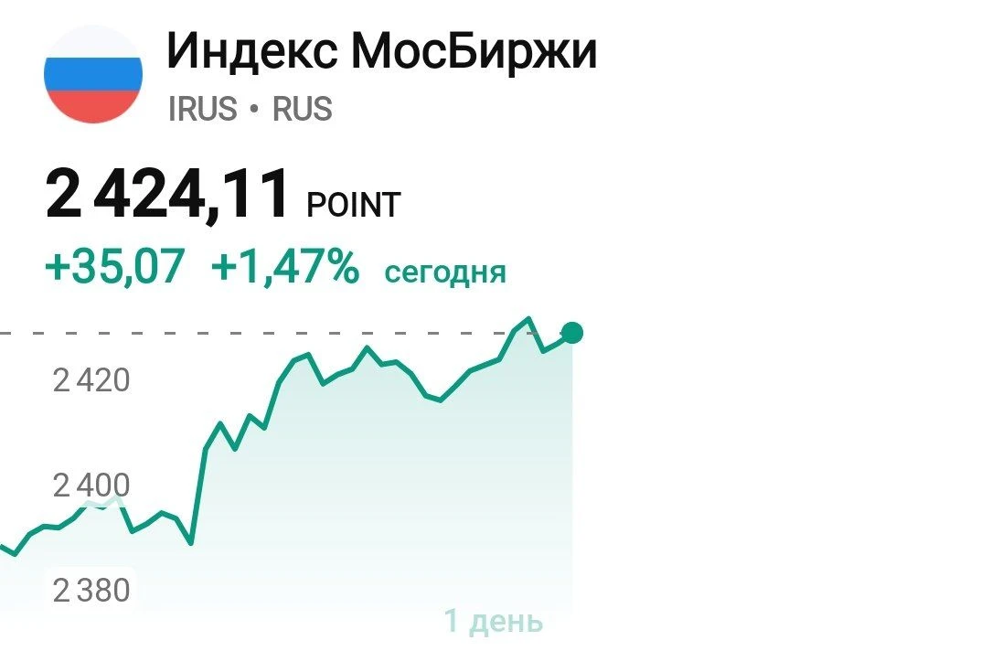 📈 Индекс Мосбиржи