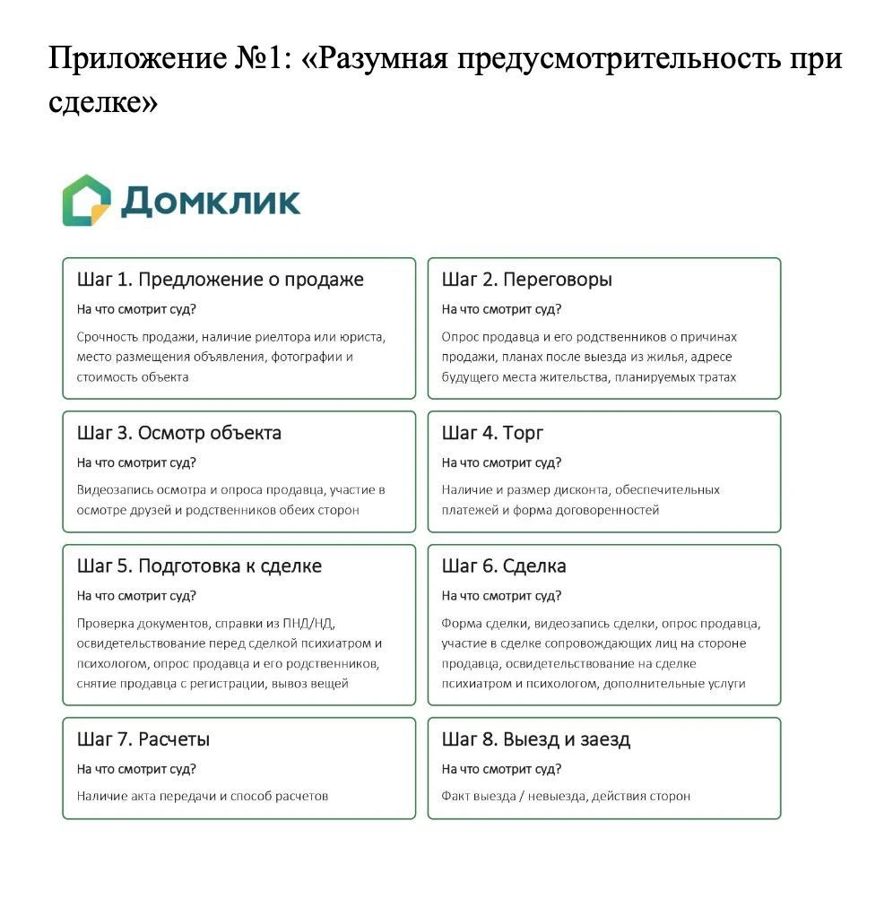 Гильдия риэлторов Москвы (ГРМ) еще ранее опубликовала на своем сайте вот такие рекоменд...