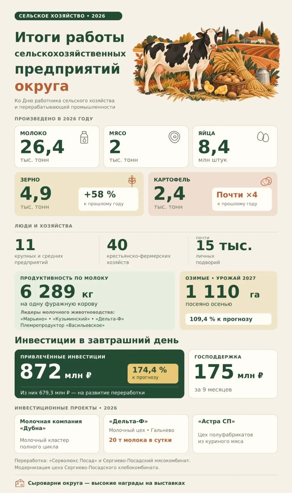 Цыплят по осени считают