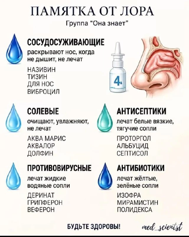 Памятка от ЛОРа: какие капли выбрать при насморке
