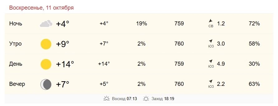 ☀ 11 октября в Хабаровске от +9 до +14 градусов.