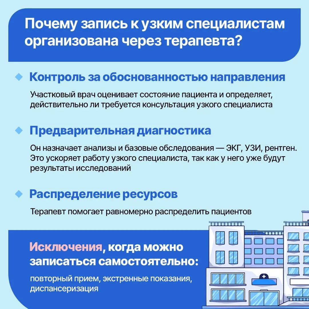Почему к узкому специалисту не попасть без терапевта?👩‍⚕️