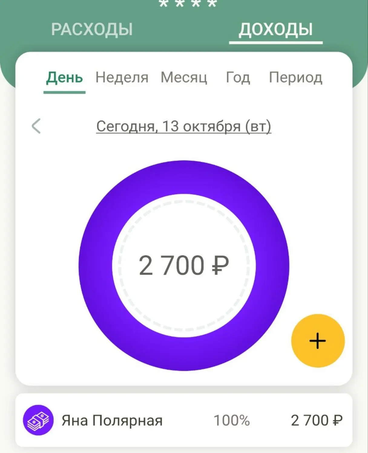 5000 рублей оставила в магазинах, а нужную грудку забыла купить! 🤦‍♀️