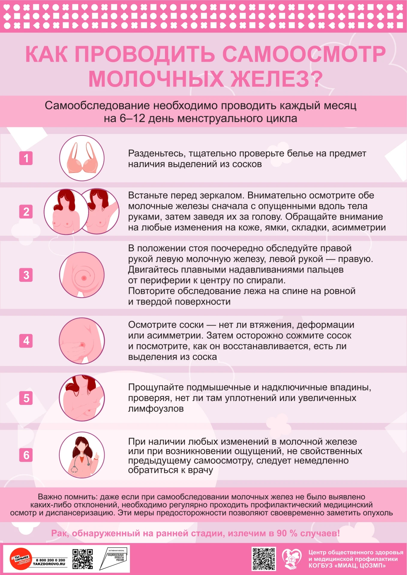 В профилактике рака молочной железы важен не только регулярный скрининг, но и вниматель...