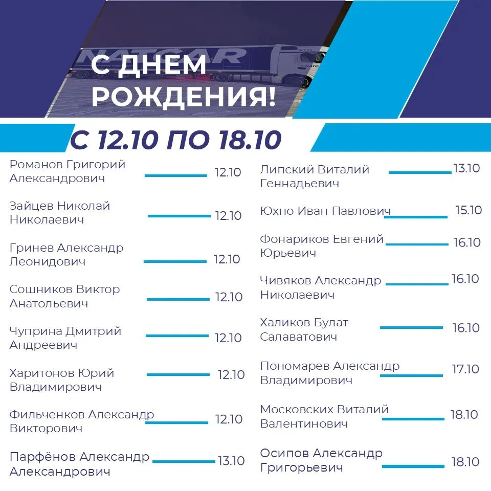 #СДнëмРождения! 💙🔷