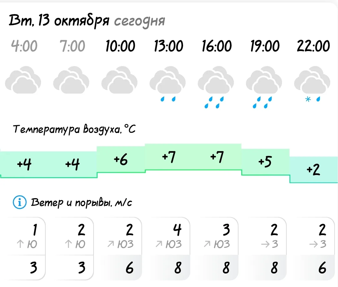 ПОГОДА В КОЗУЛЬКЕ