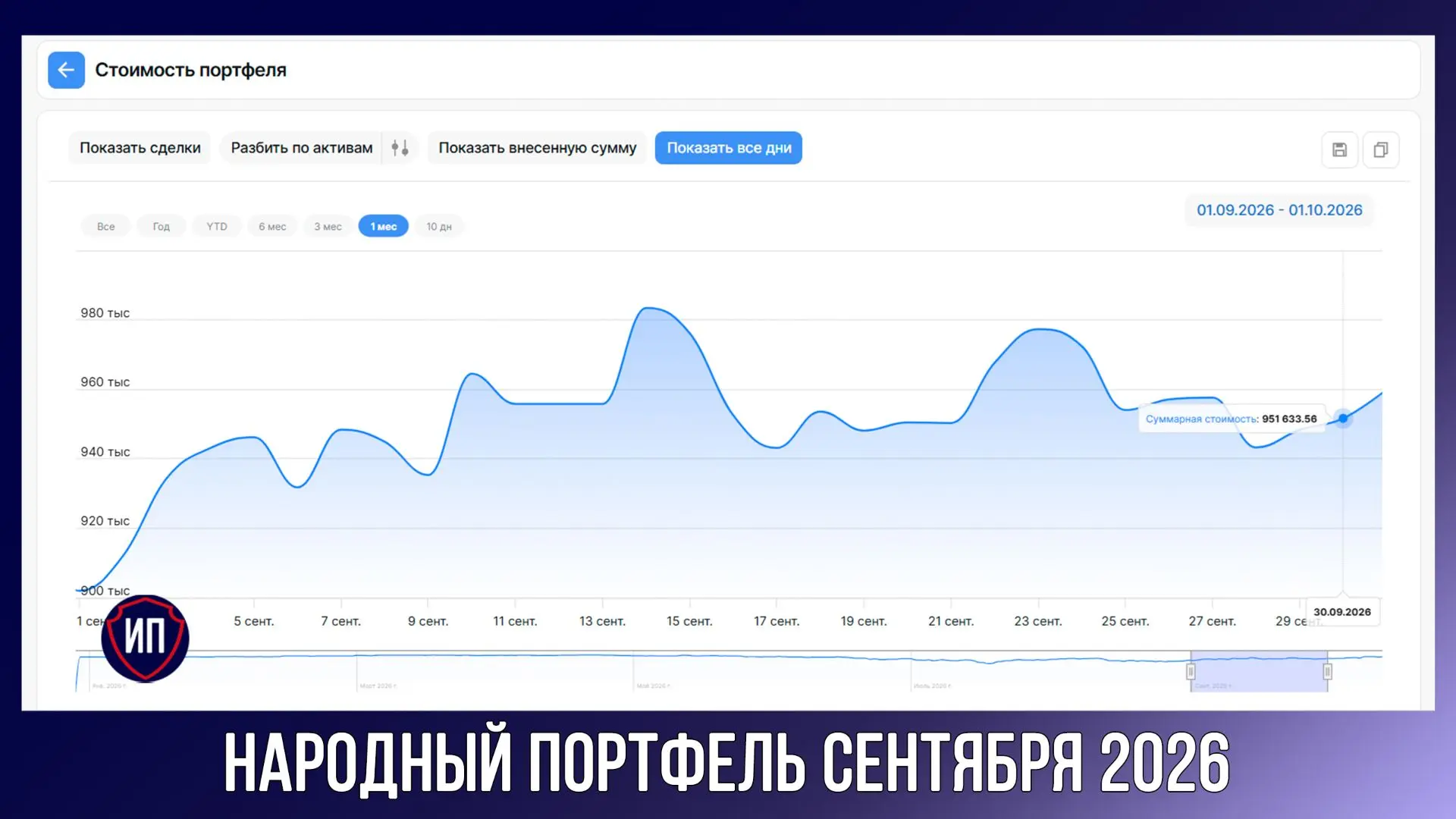 Народный портфель сентября VS Рынок