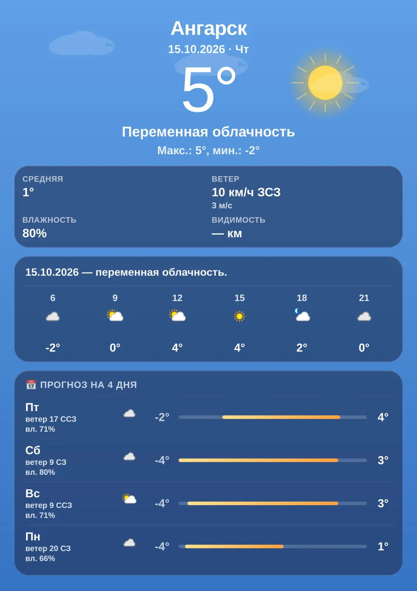 🌤 Доброе утро, Ангарск! · Прогноз погоды на 15.10.2026