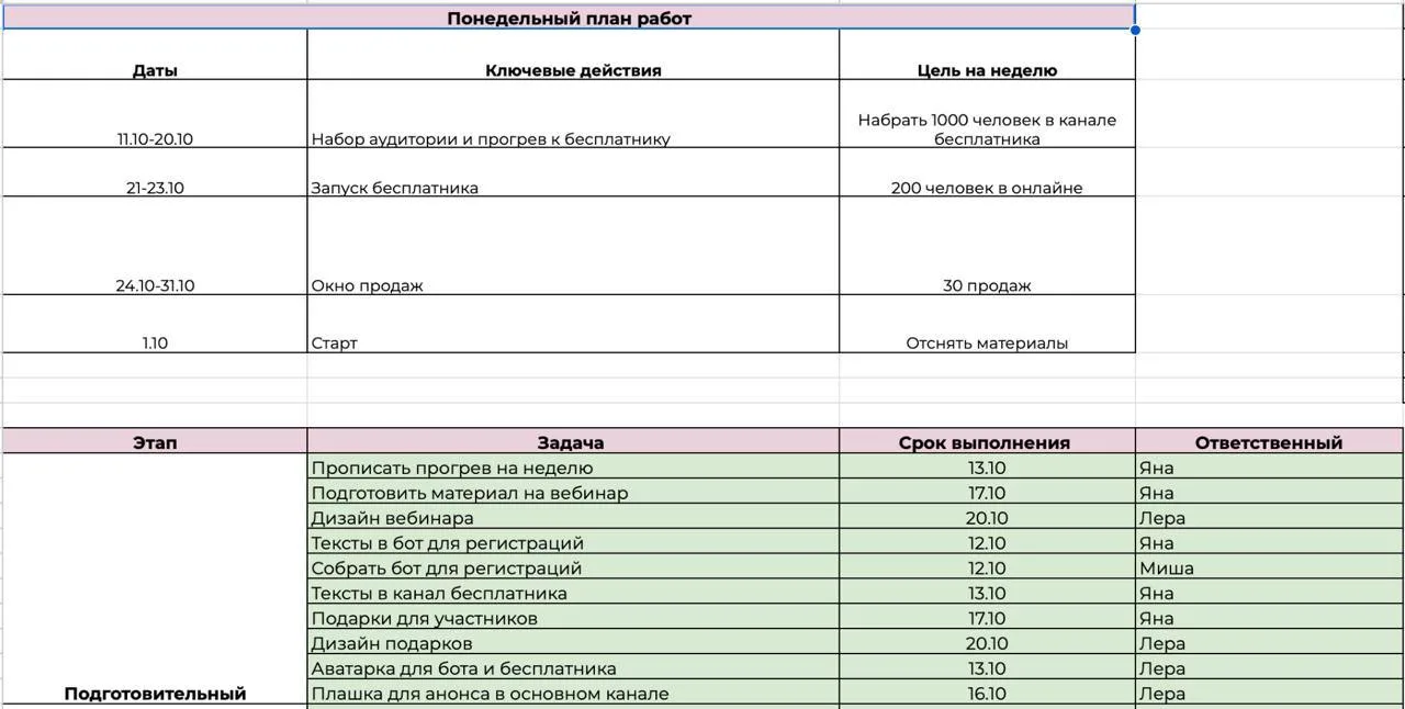 📌 Моя система планирования недели