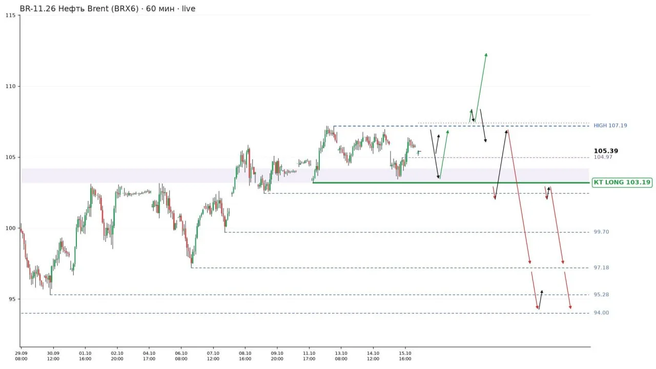 Нефть Brent #BRX6 · 60