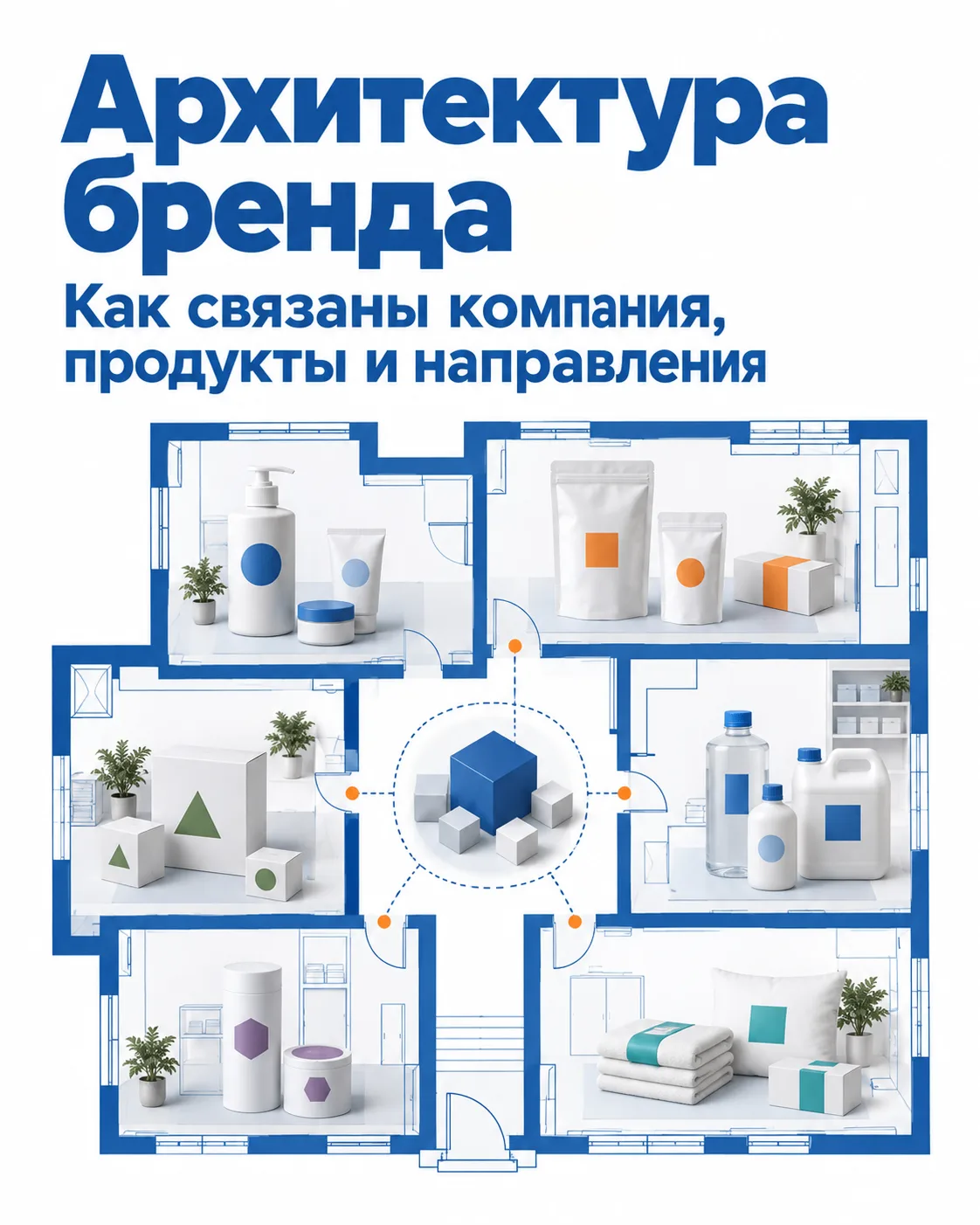 Архитектура бренда