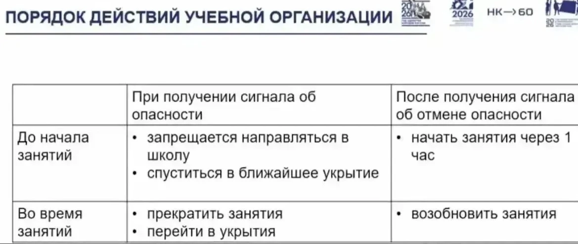 Уважаемые ребята, родители и педагоги! Угроза отменена. Уроки начинаем сегодня в 10.00