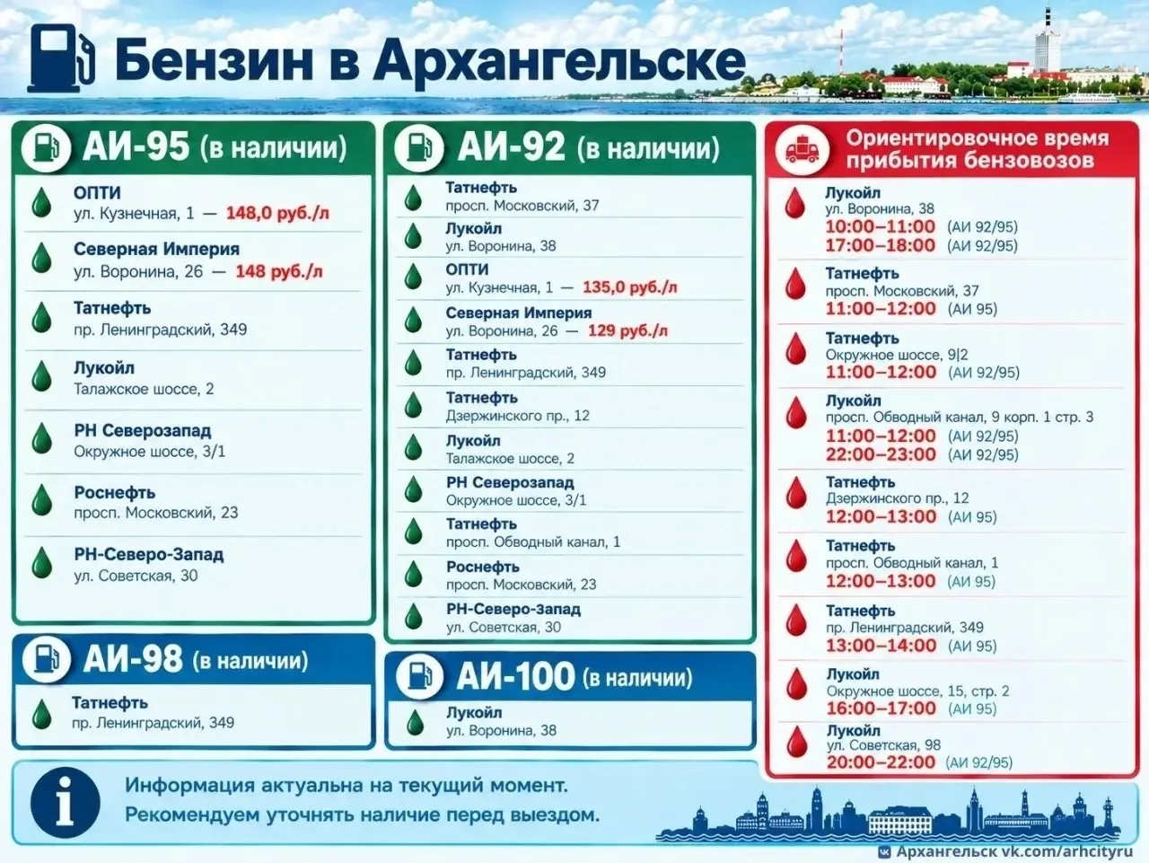 Бензиновый ажиотаж в Архангельске закончился: очереди на заправках исчезли