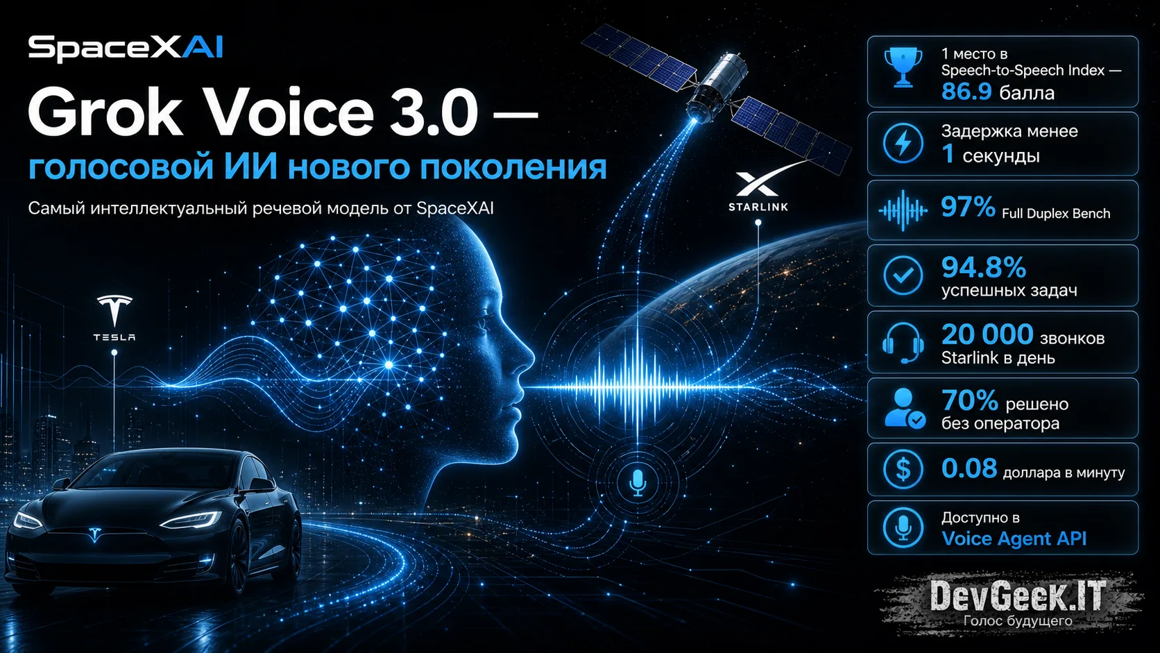 **Grok Voice 3.0: голосовые агенты дешевеют, но не во всех звонках они лучше**
