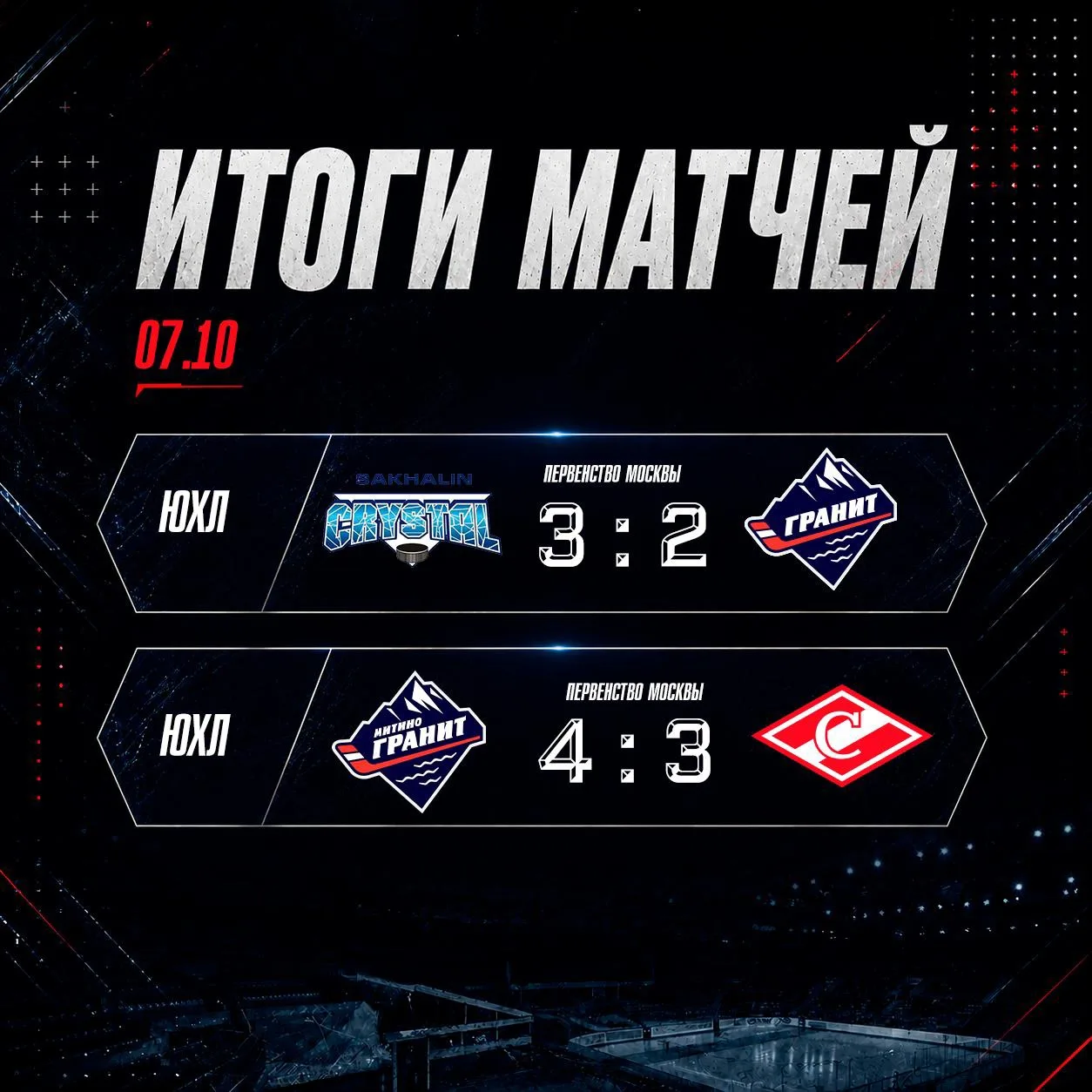 Подводим итоги игрового дня