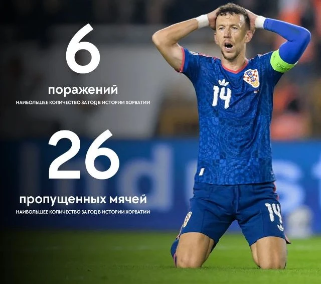 Хорватия переживает не лучший период 😔 🇭🇷