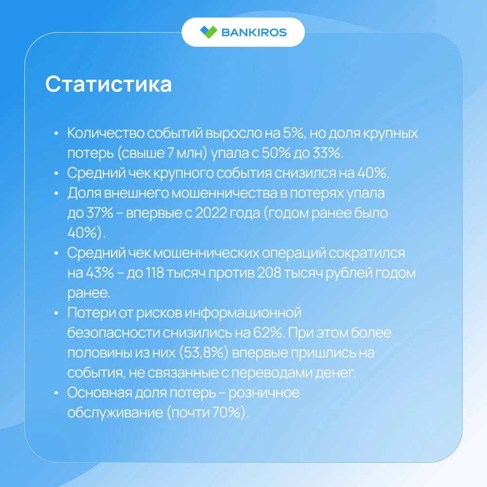 🤨Потери банков от мошенничества и сбоев сократились вдвое – впервые за три года