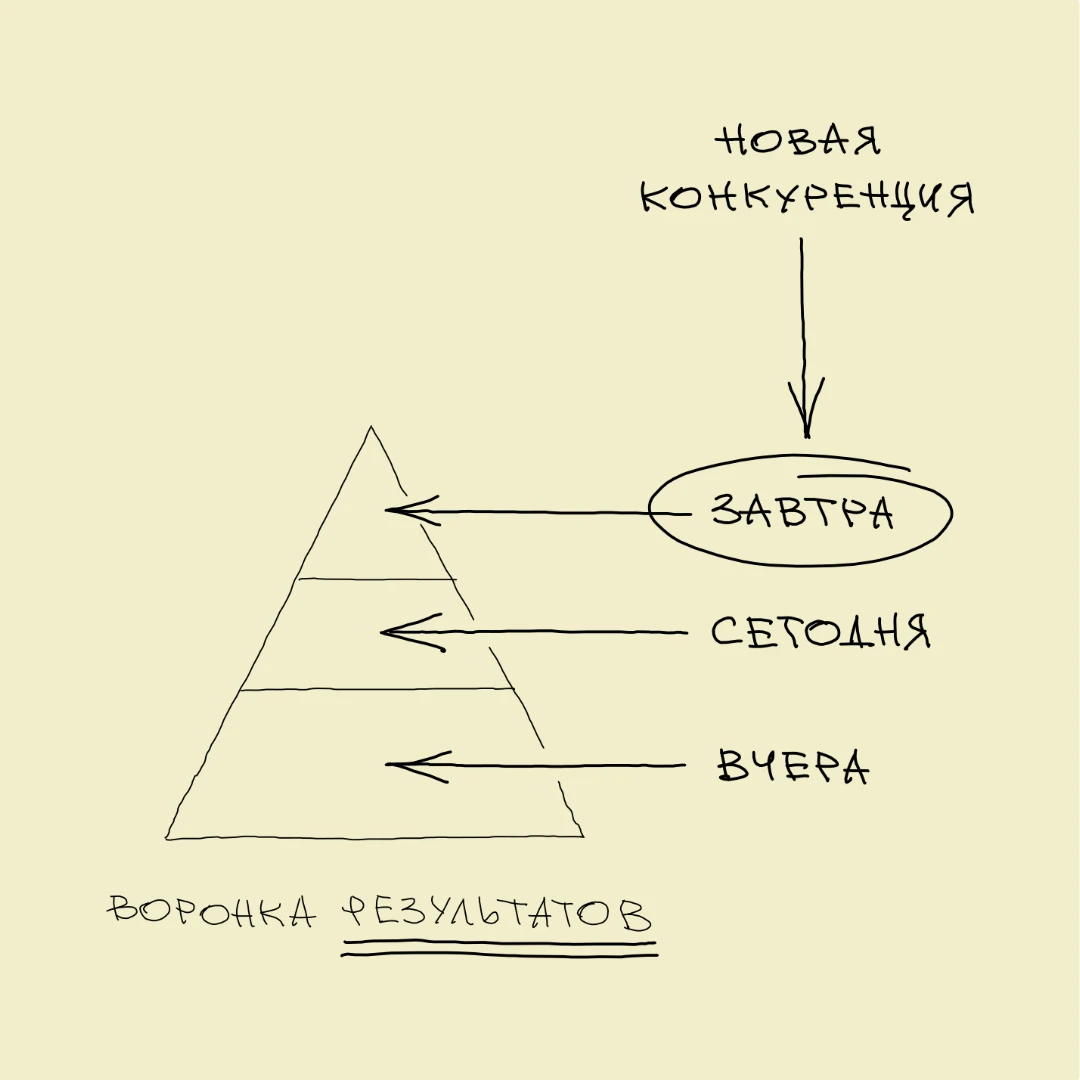 1. Не конкурируй в лоб… перепрыгивай через голову 🤣 Так можно сформулировать прикольны...