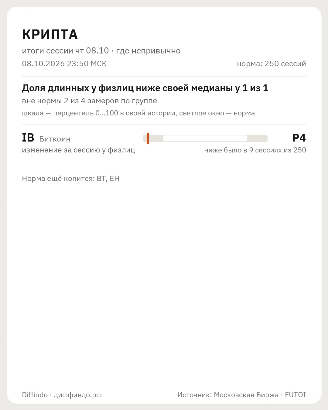 Итоги сессии · чт 08.10 · Крипта