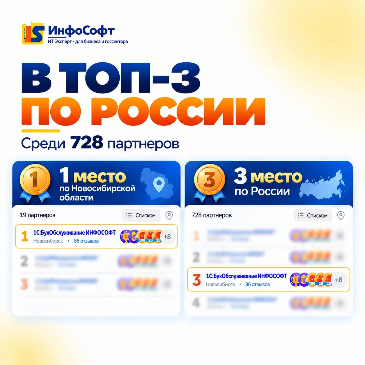 Рада поделиться новостью: 1С:БухОбслуживание ИнфоСофт вошло в рейтинг 1С среди 728 парт...