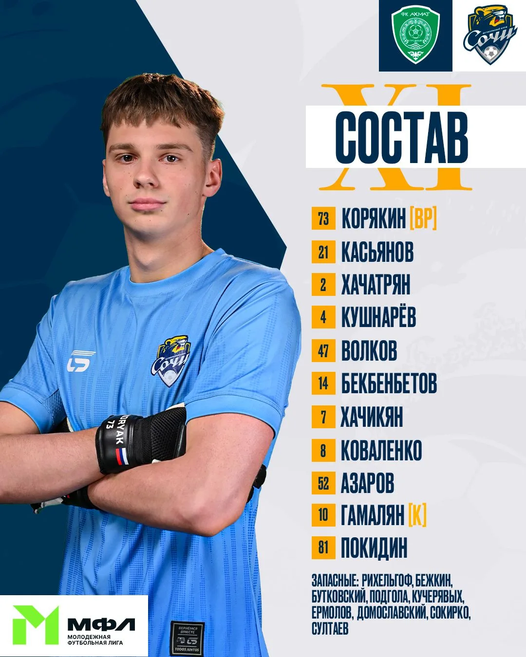 Выходим на матч в Грозном в таком составе 👀