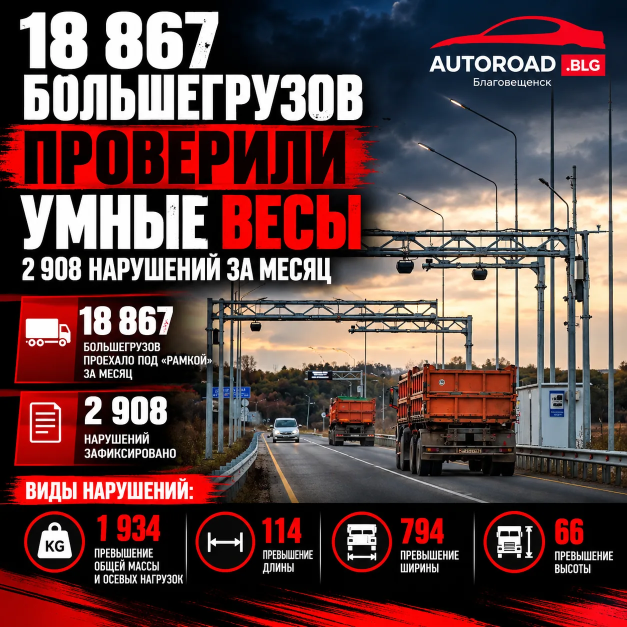 18 867 большегрузов проверили «умные весы» на трассе Благовещенск — Гомелевка за месяц