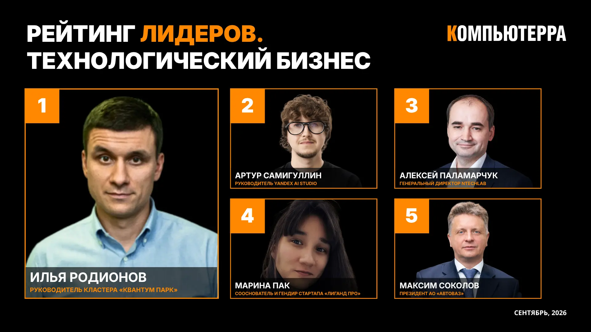 Вышел новый «Рейтинг лидеров» «Компьютерры» за сентябрь