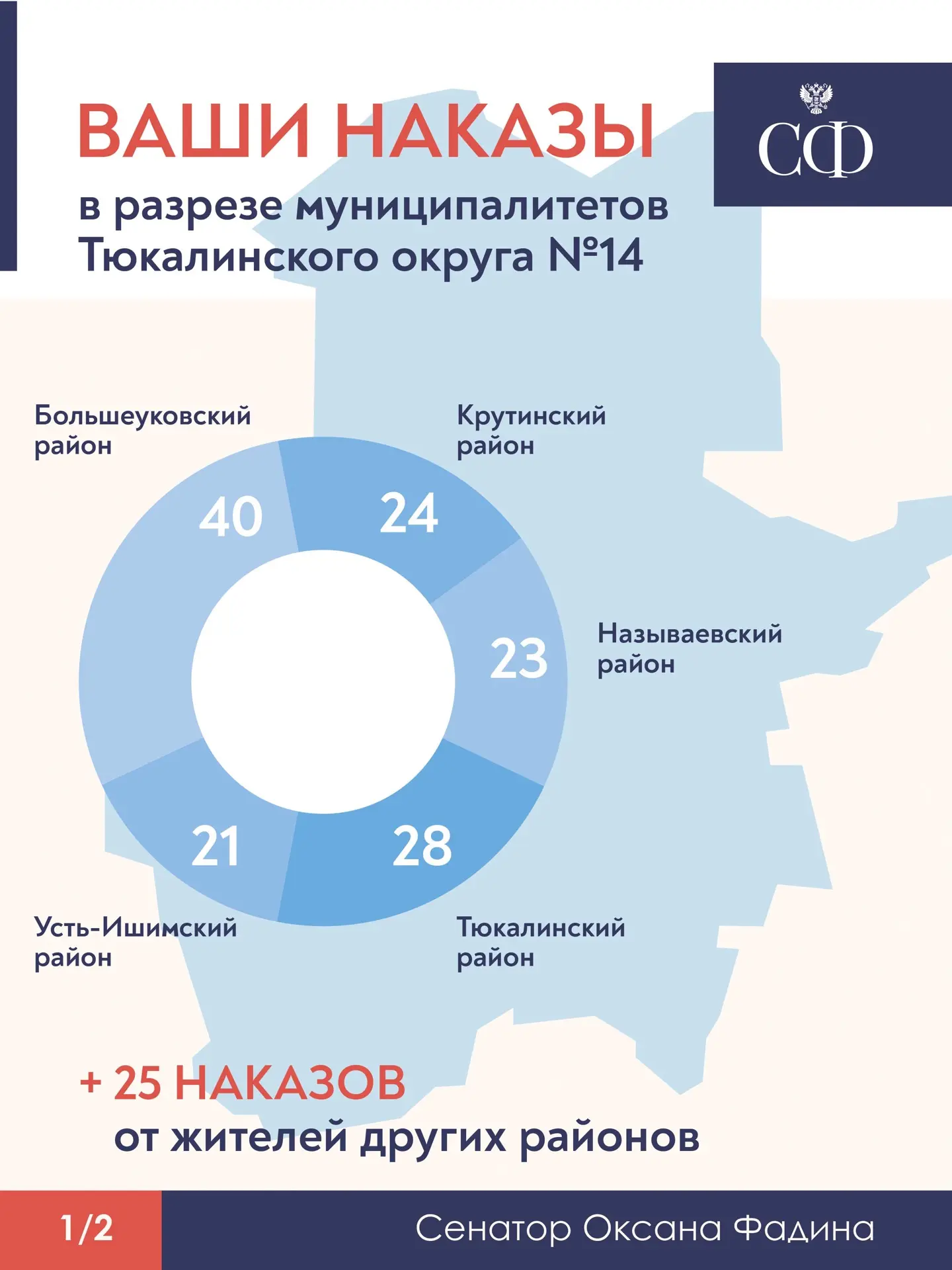 ✏️ Ваши наказы. Точка отсчёта