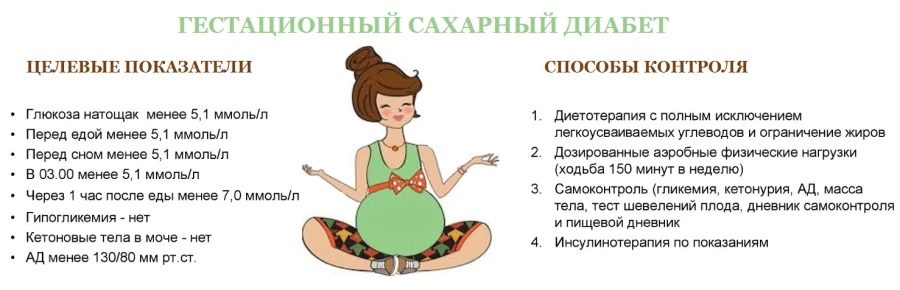 😐 Гестационный сахарный диабет (ГСД) — это нарушение углеводного обмена, которое вперв...