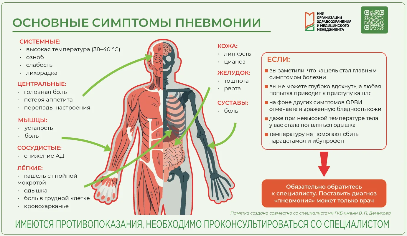 #Деньлегочногоздоровья