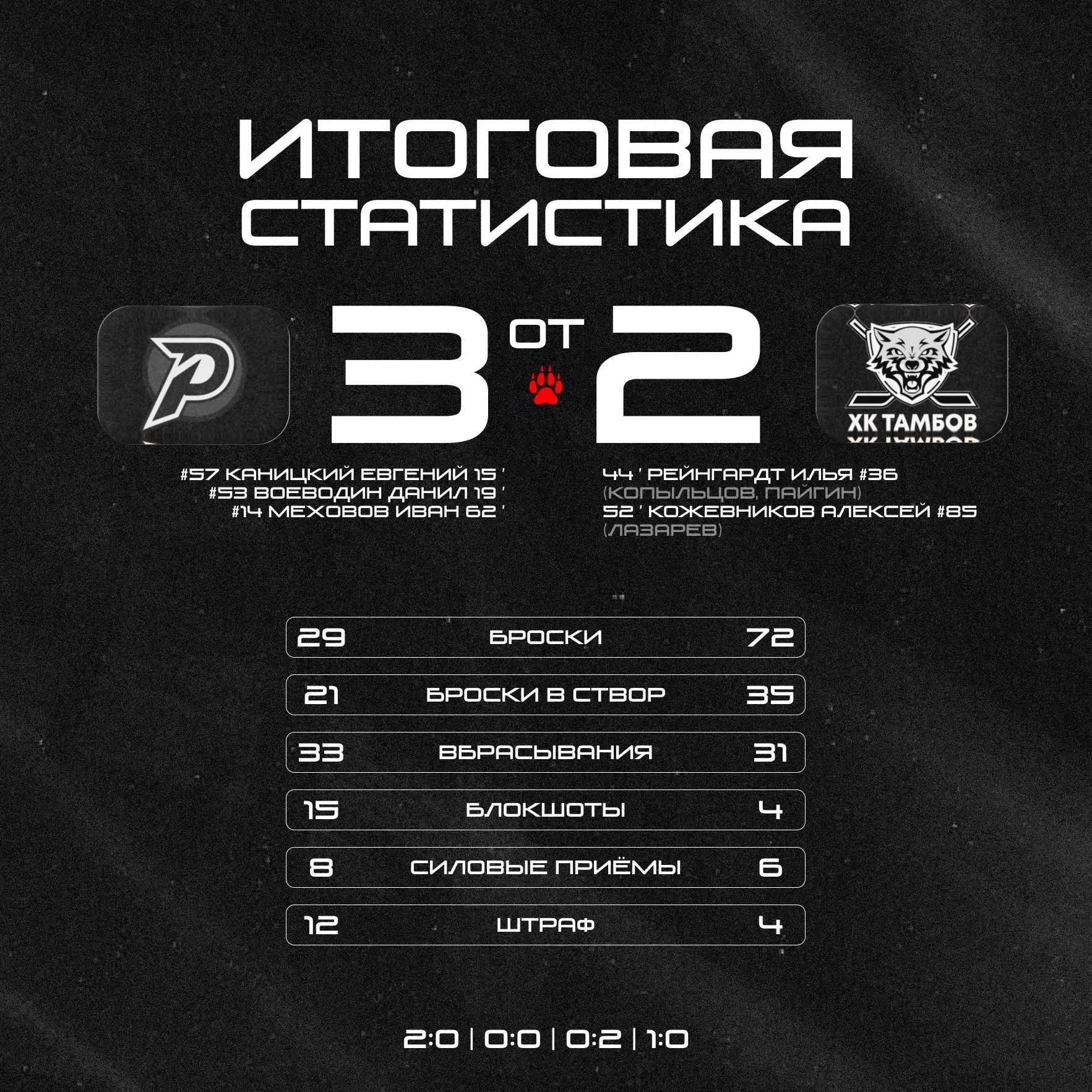 Прогноз: