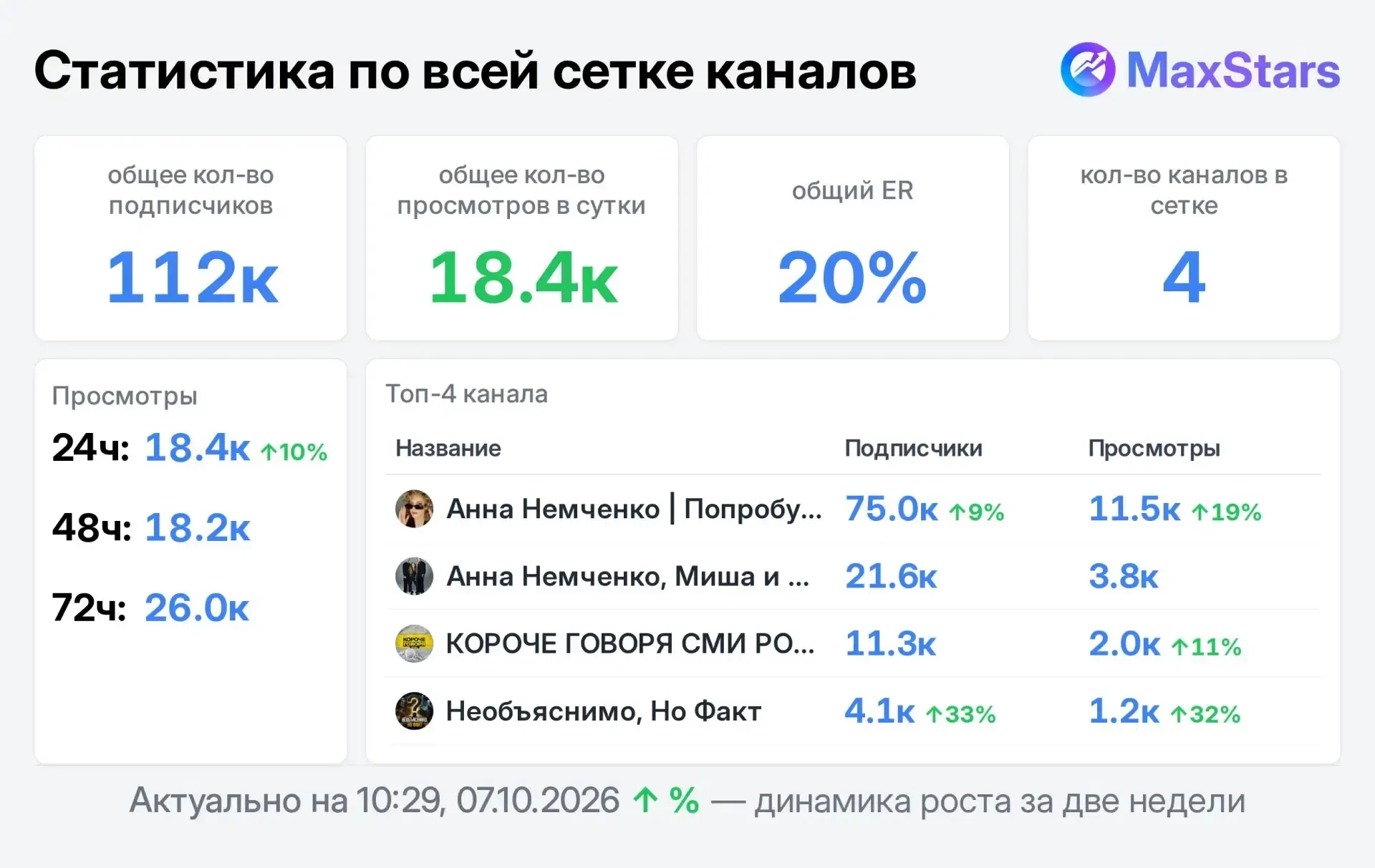 📣 Продаю