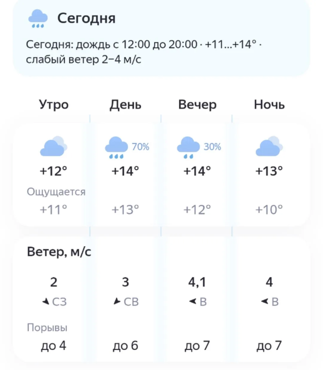 Сегодня ожидается облачность и небольшой дождь, а также перепад температуры от +11°С до...