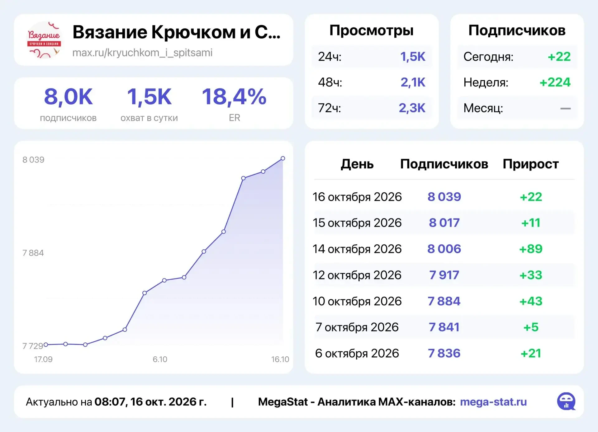 📣 Продаю