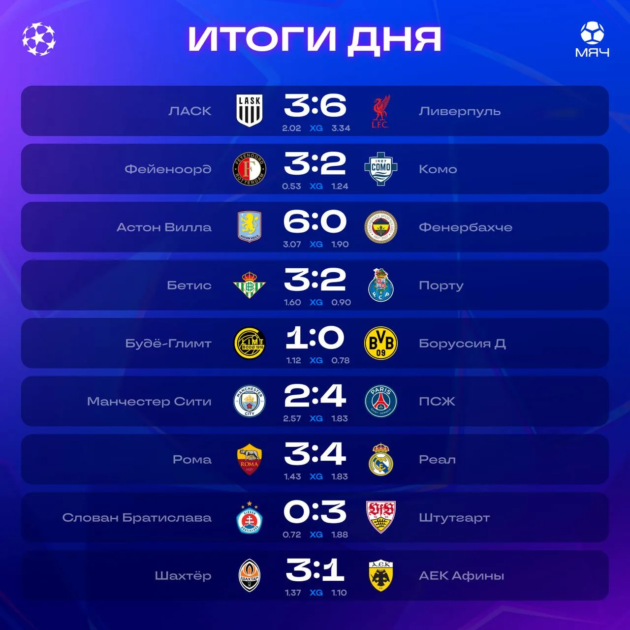 ⚽️ ИТОГИ БЕЗУМНОГО ДНЯ ЛЧ!