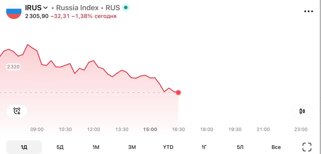 ⚡️️️️️️️️️️️️️️️️️️️️️️️️️️️️️️️️️️️️ 🏦 Рыночный сентимент (IRUS)