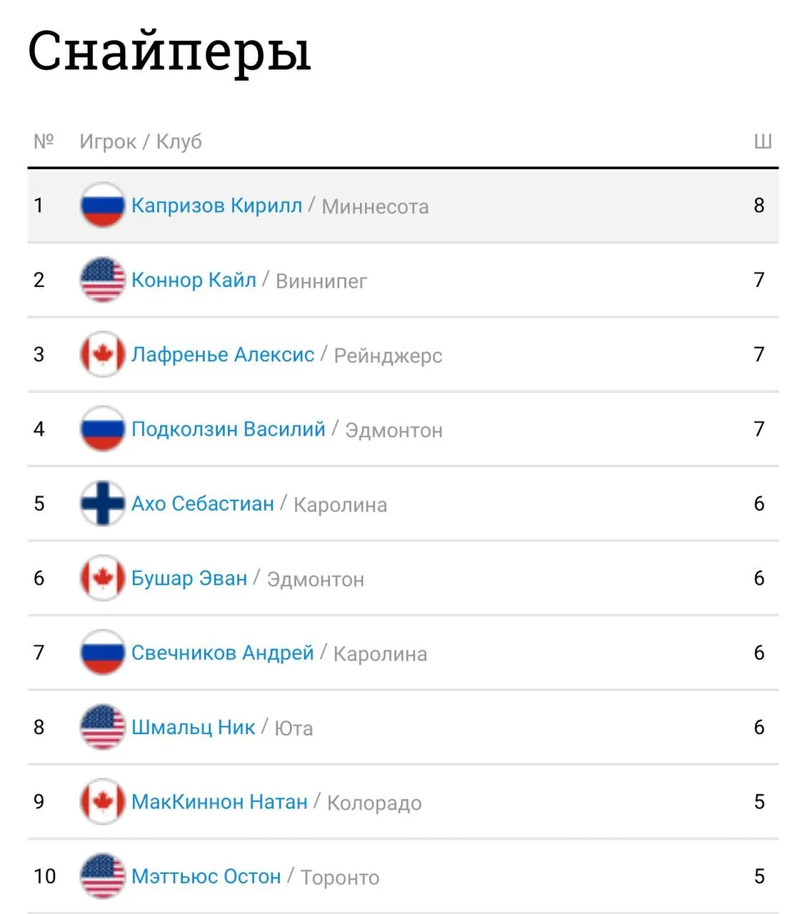 Глаза радуются, надо чтобы
