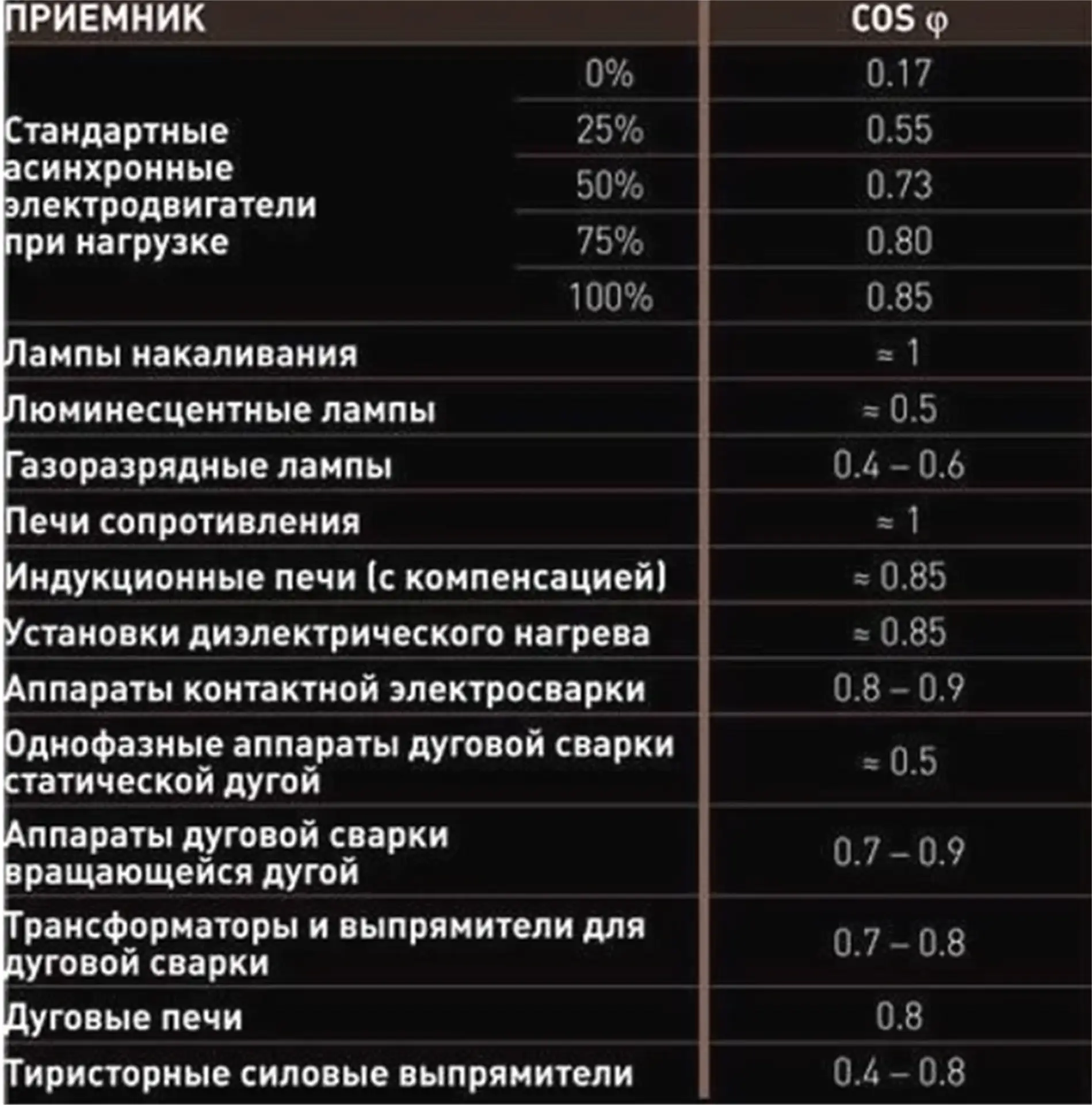 ⚡ кВт и кВА