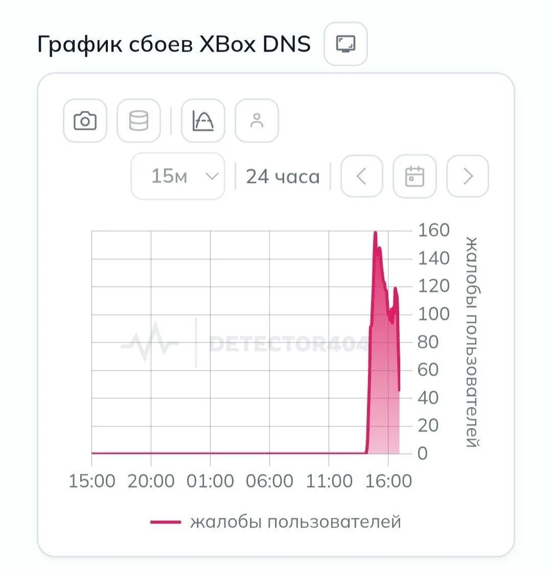 В России начали блокировать «обходные» DNS