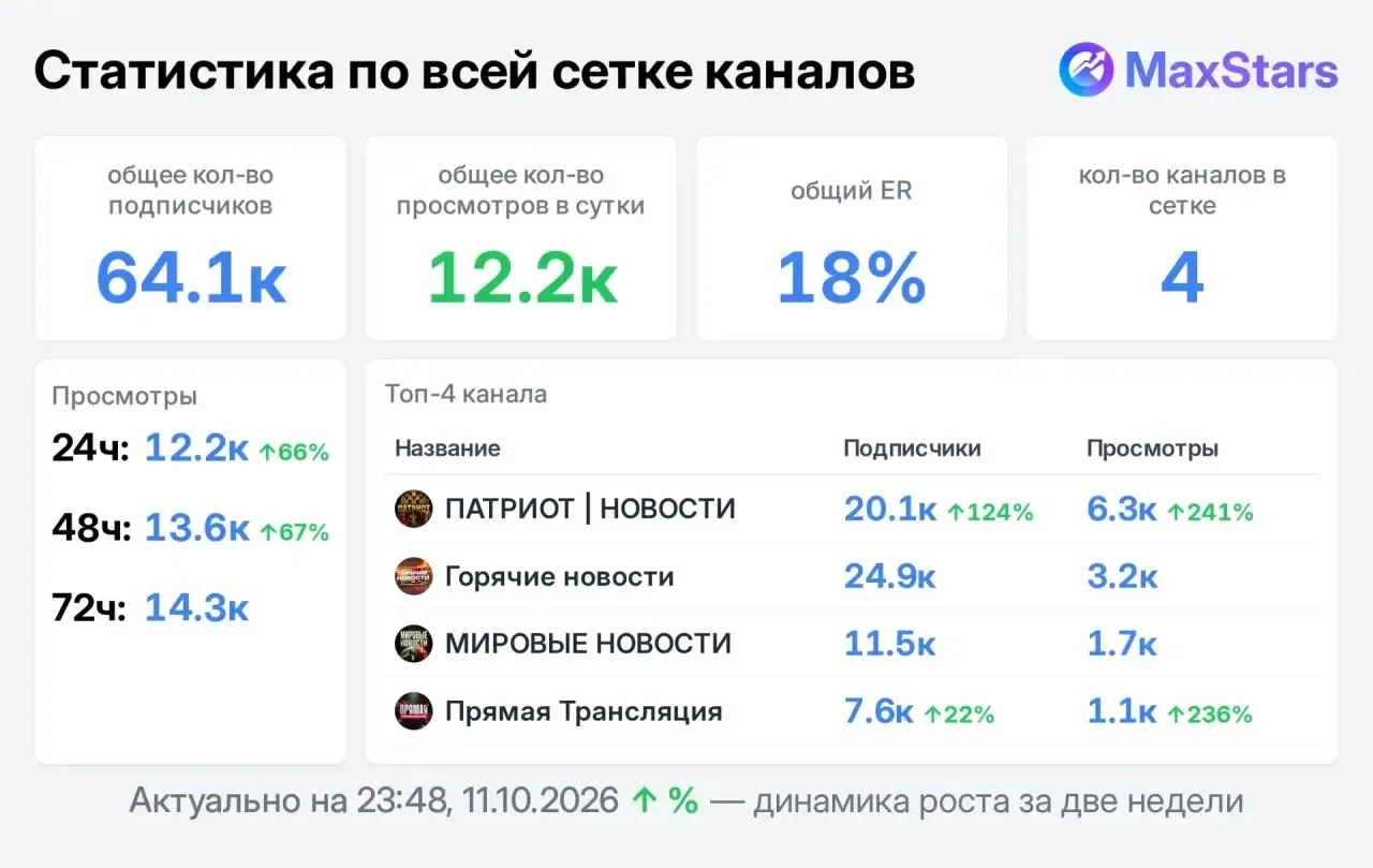 📣 Продаю
